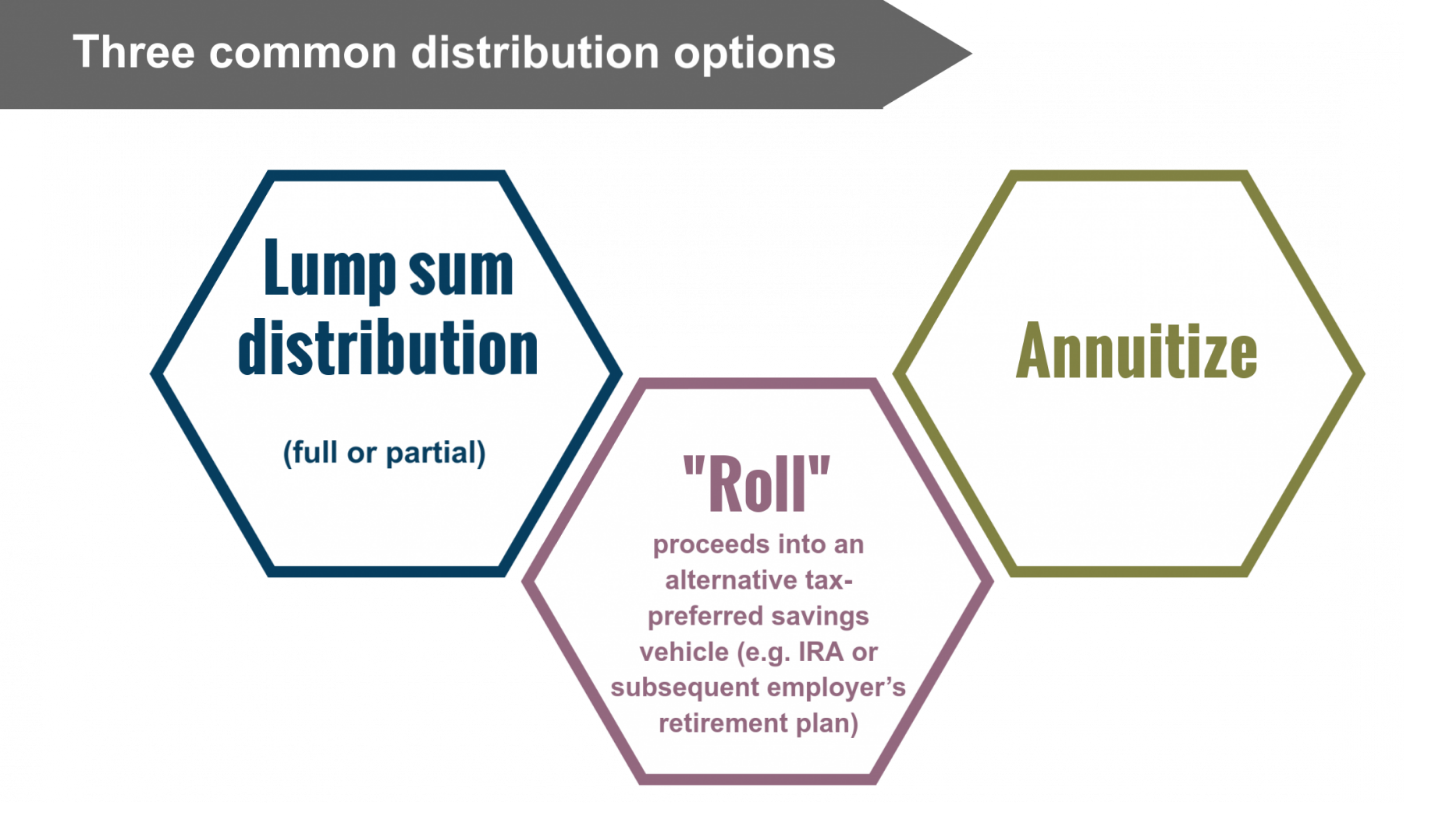 Distribution Options A Balancing Act